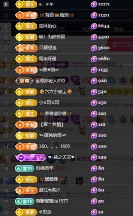 🦋香香甜甜🦋的图片