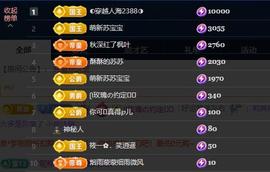 苏苏，越来越好的图片