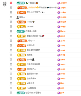 依芝呵呵了~❤️~的图片
