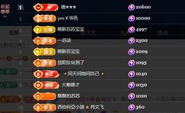苏苏，越来越好的图片