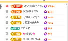 ♚小巴豆十六生日吖的图片