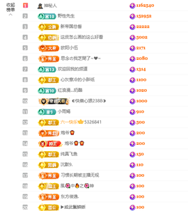 依芝呵呵了~❤️~的图片