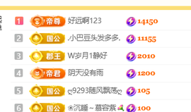 ♚小巴豆十六生日吖的图片