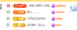 ♚小巴豆十六生日吖的图片