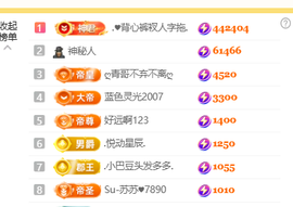 ♚小巴豆十六生日吖的图片