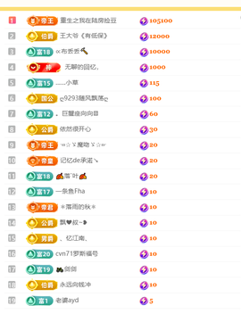 涛子暂时休息的图片