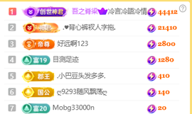 ♚小巴豆十六生日吖的图片