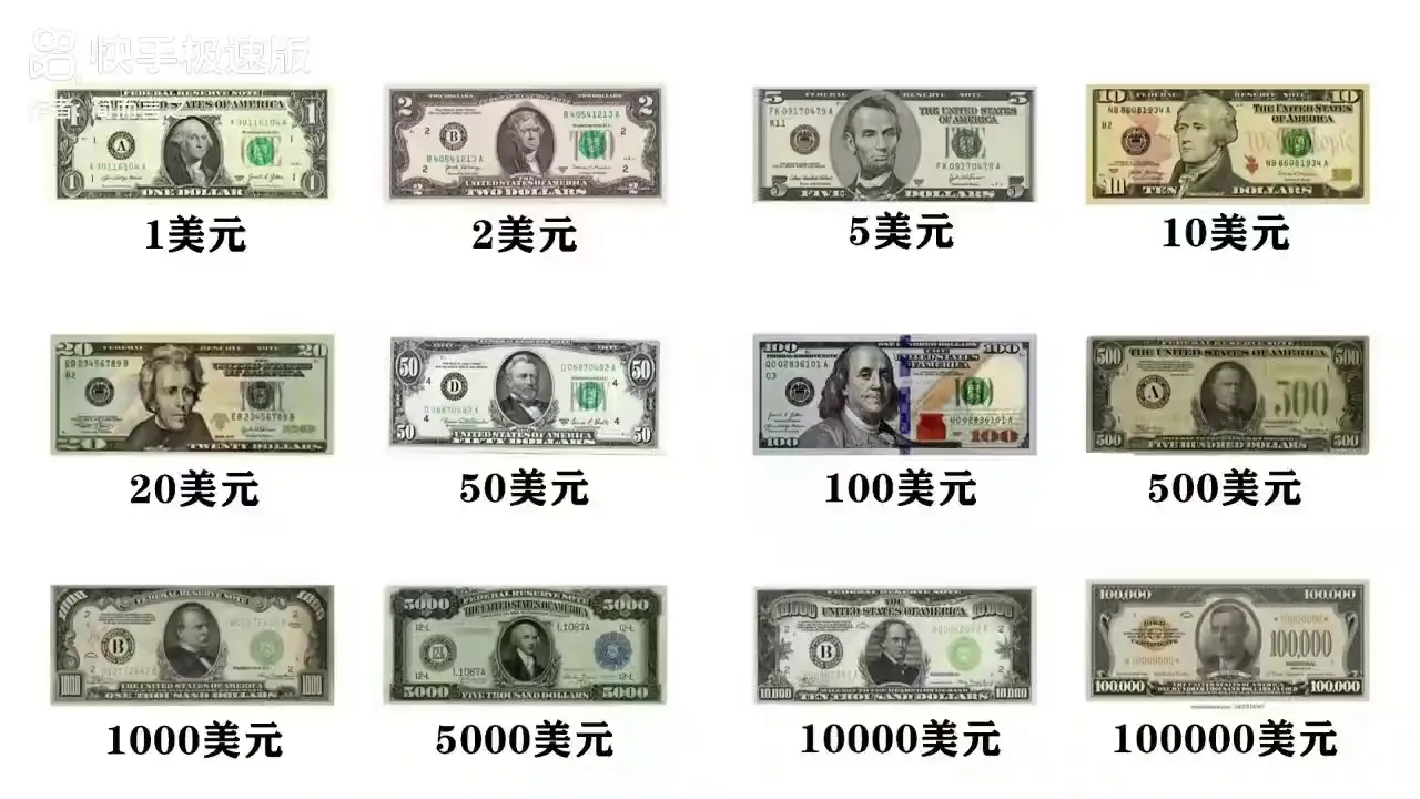 美元的历史
