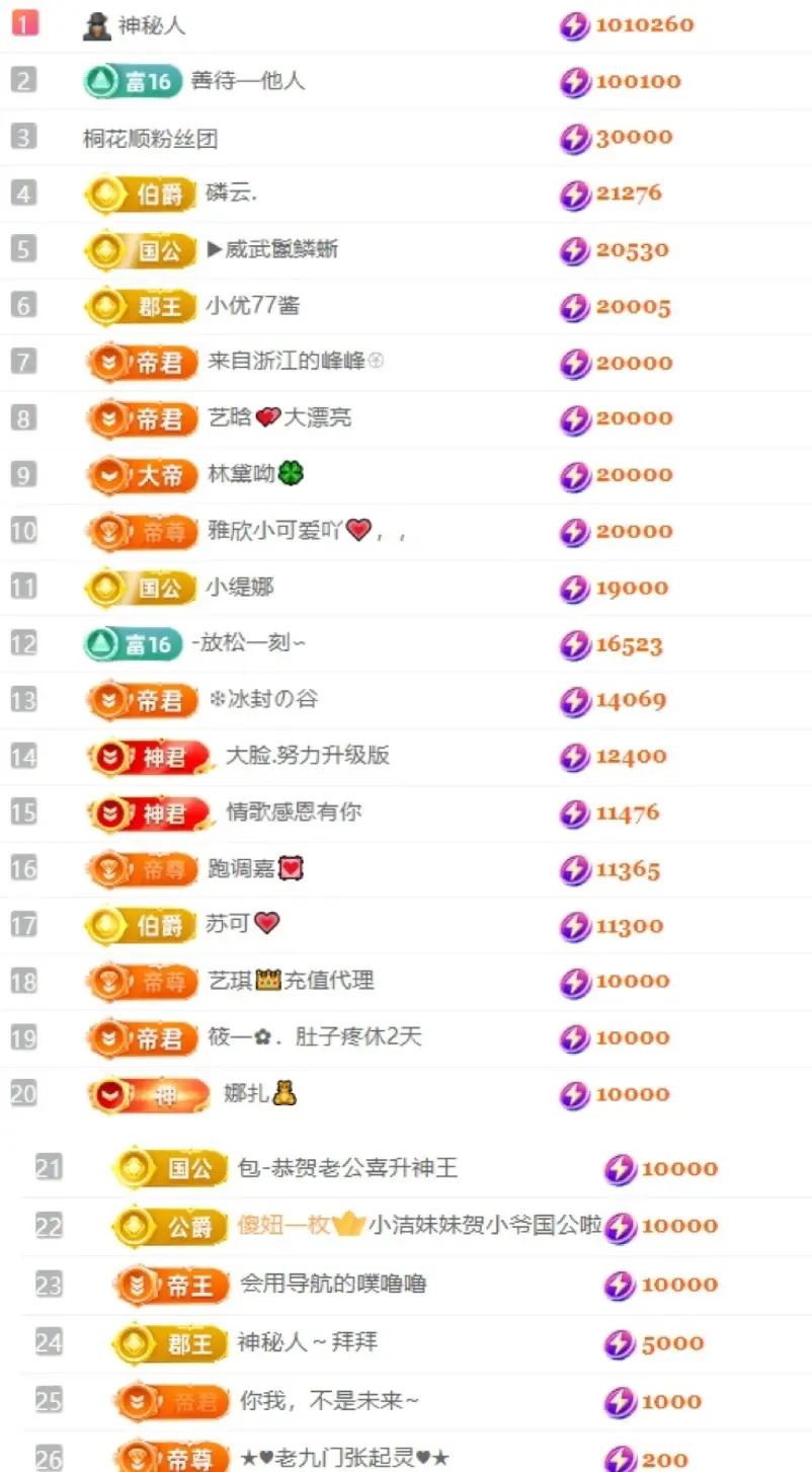 欣桐^c^的主播照片