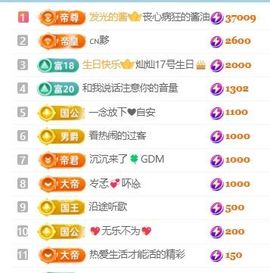 畅歌吉他弹唱主播照片