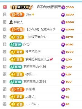 畅歌吉他弹唱主播照片