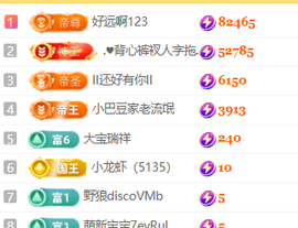 ♚小巴豆十六生日吖的图片
