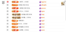 ◐惠主，2388◐的图片