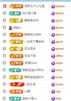 畅歌吉他弹唱主播照片