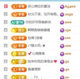 畅歌吉他弹唱主播照片