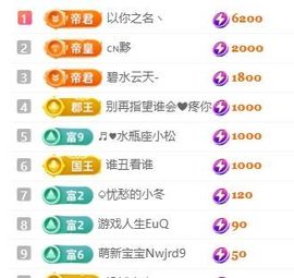 畅歌吉他弹唱主播照片