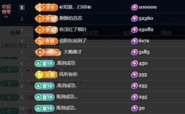 苏苏，越来越好的图片