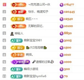 齐悦🎵爱唱歌的图片