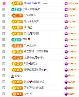 阿泽勇往直前💞的图片