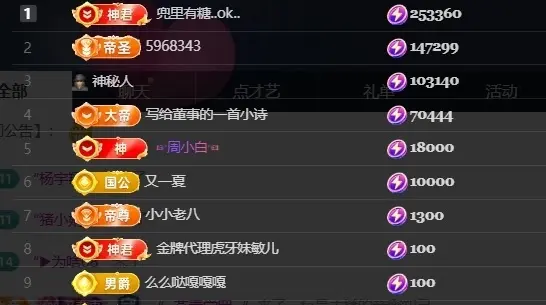 小董事晚上播的主播照片